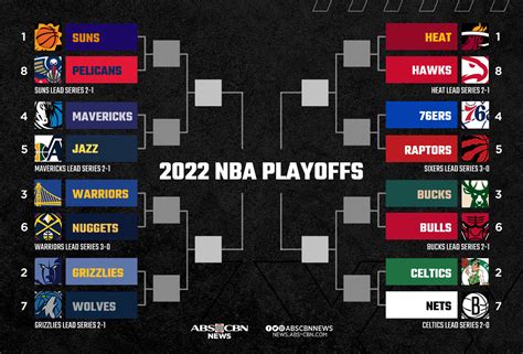 nba playoff|Iba pa.